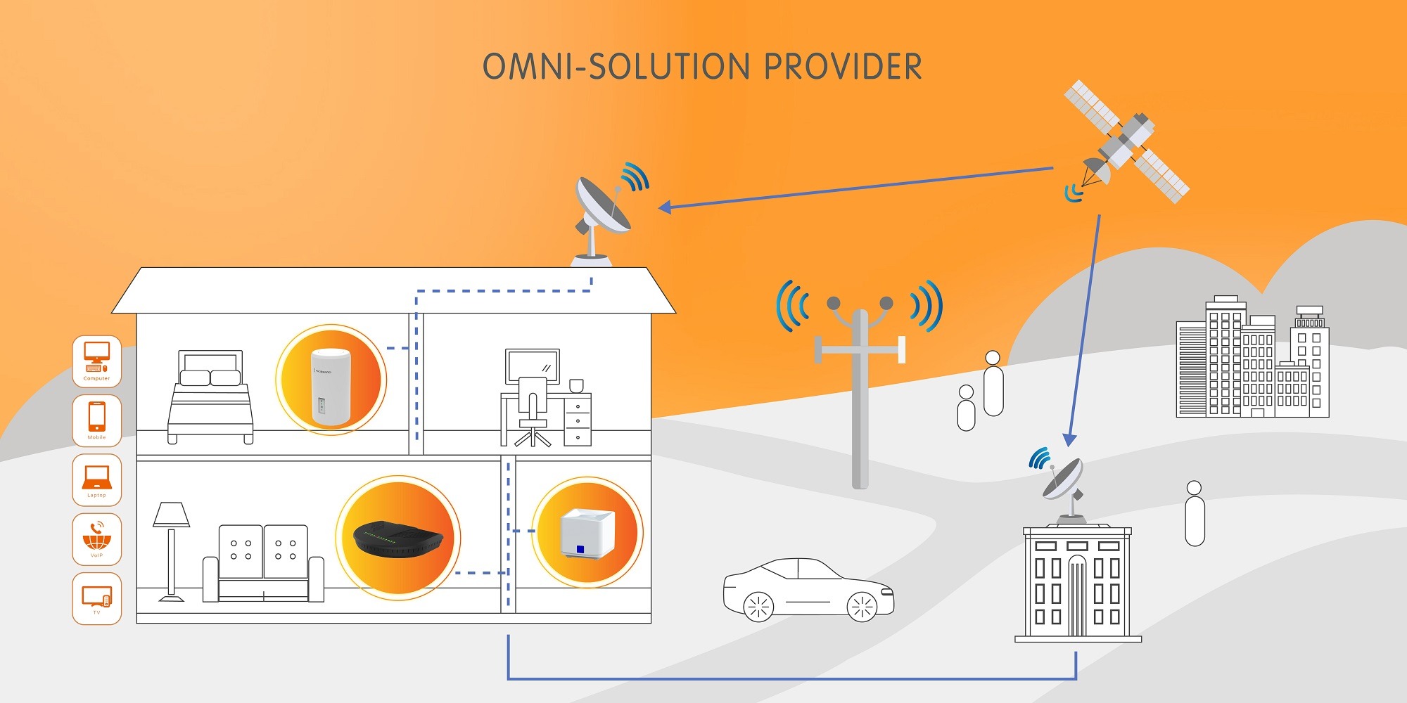 PROBRAND OMNI SOLUTION PROVIDER